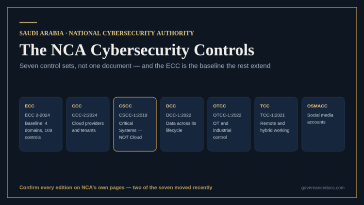 Overview of Saudi Arabia's NCA cybersecurity control sets and standards.