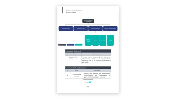 NCA cybersecurity toolkit sample: Cybersecurity_Organizational_Structure_Template_en-