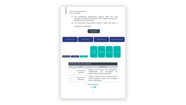 NCA cybersecurity toolkit sample: Cybersecurity_Organizational_Structure_Template_en-