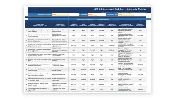 NIS 2 toolkit sample: NIS2 Risk Assessment Worksheet