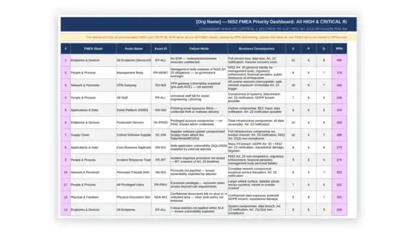 NIS 2 toolkit sample: Cybersecurity FMEA Workbook