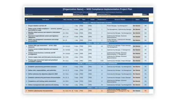 NIS 2 toolkit sample: NIS2 Project Plan