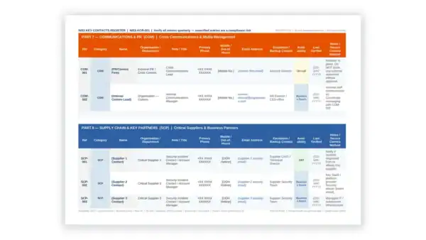 NIS 2 toolkit sample: Key Contacts Register
