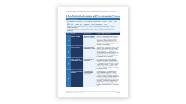 NIS 2 toolkit sample: Cybersecurity Control Effectiveness and Improvement Procedure