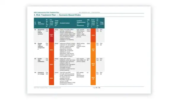 NIS 2 toolkit sample: Risk Treatment Plan