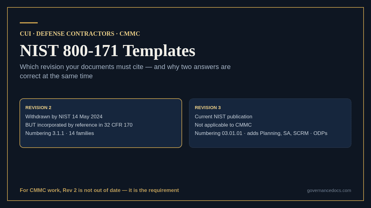 NIST 800-171 Templates: Complete Rev 2 Document Set Guide NIST 800-171 templates: why Rev 2 remains the CMMC requirement though NIST withdrew it