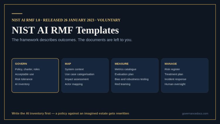NIST AI RMF templates mapped to the Govern, Map, Measure and Manage functions