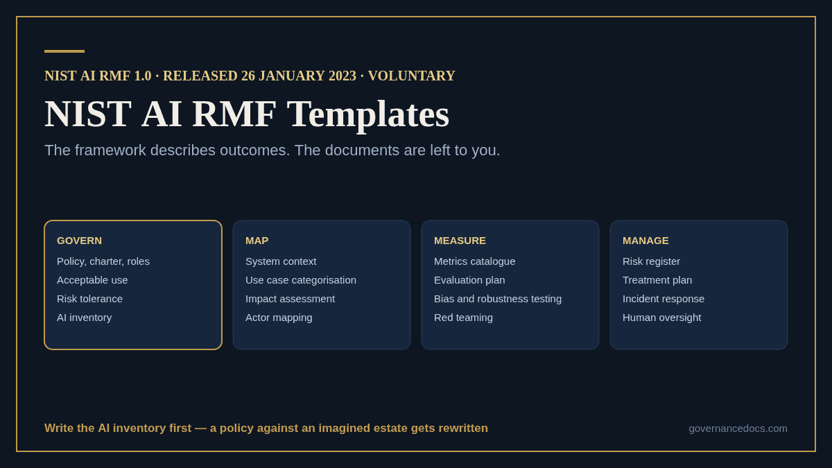 NIST AI RMF Templates: A Clear Guide to All 4 Functions NIST AI RMF templates mapped to the Govern, Map, Measure and Manage functions