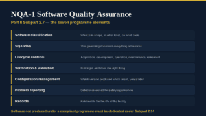 Governance Docs software quality assurance process overview.