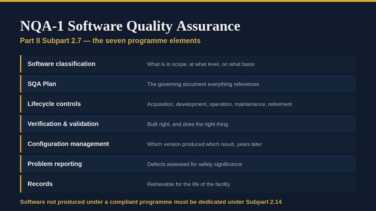 NQA-1 Software Quality Assurance: A Clear Subpart 2.7 Guide NQA-1 software quality assurance: the seven programme elements of Part II Subpart 2.7