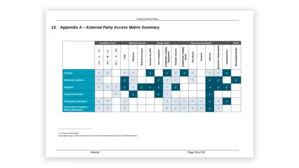 PCI DSS toolkit sample: Access Control Policy
