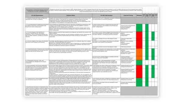 PCI DSS toolkit sample: Gap-Analysis-Tool-v3.2.1
