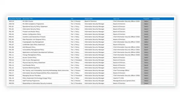 PCI DSS toolkit sample: PCI-DSS-Document-Dashboard-v4.0