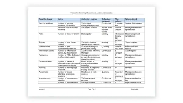PCI DSS toolkit sample: Process for Monitoring, Measurement, Analysis and Evaluation