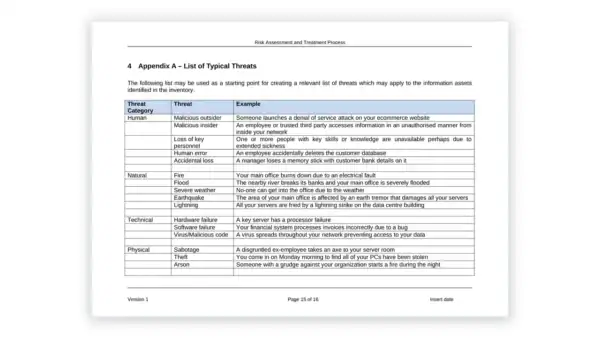 PCI DSS toolkit sample: Risk Assessment and Treatment Process