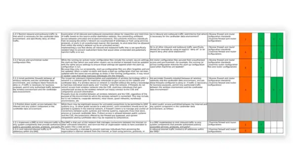 PCI DSS toolkit sample: Gap-Analysis-Tool-v3.2.1