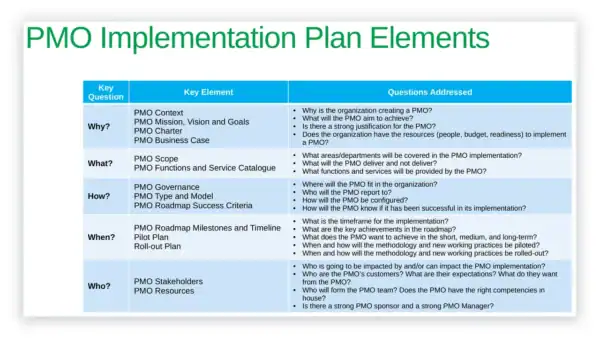 Project Management toolkit sample: PMO Implementation Plan