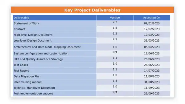 Project Management toolkit sample: Project Closure Meeting Presentation