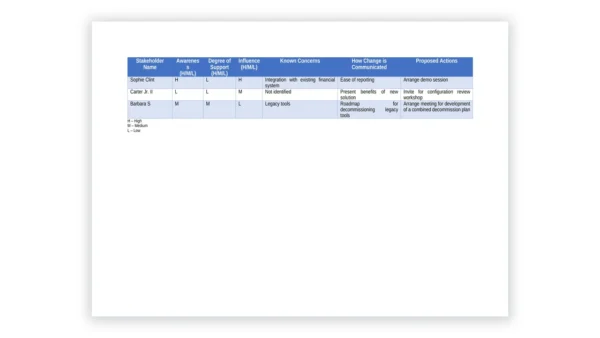 Project Management toolkit sample: Change Management Plan Sample