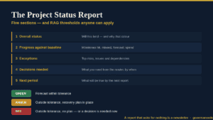 Governance Docs project status report with color-coded sections and milestones.