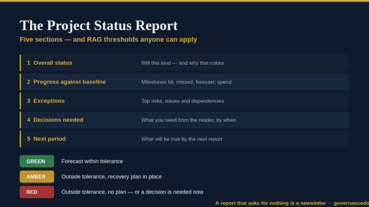 Governance Docs project status report with color-coded sections and milestones.