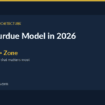 Diagram of The Purdue Model in 2026 for industrial cybersecurity.