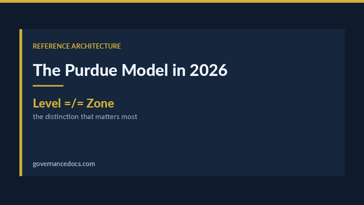 The Purdue Model in 2026: A Complete OT Security Guide Purdue model explained