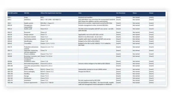 Detailed governance compliance table with standards and status indicators.
