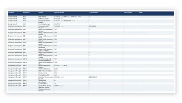 Screenshot of governance document table with compliance and policy details.