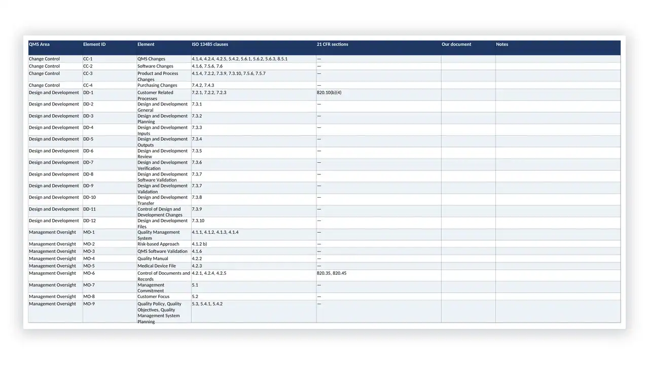 Screenshot of governance document table with compliance and policy details.