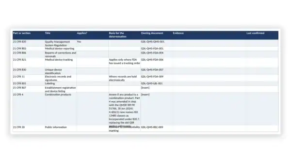 Detailed governance compliance table with regulations and evidence.