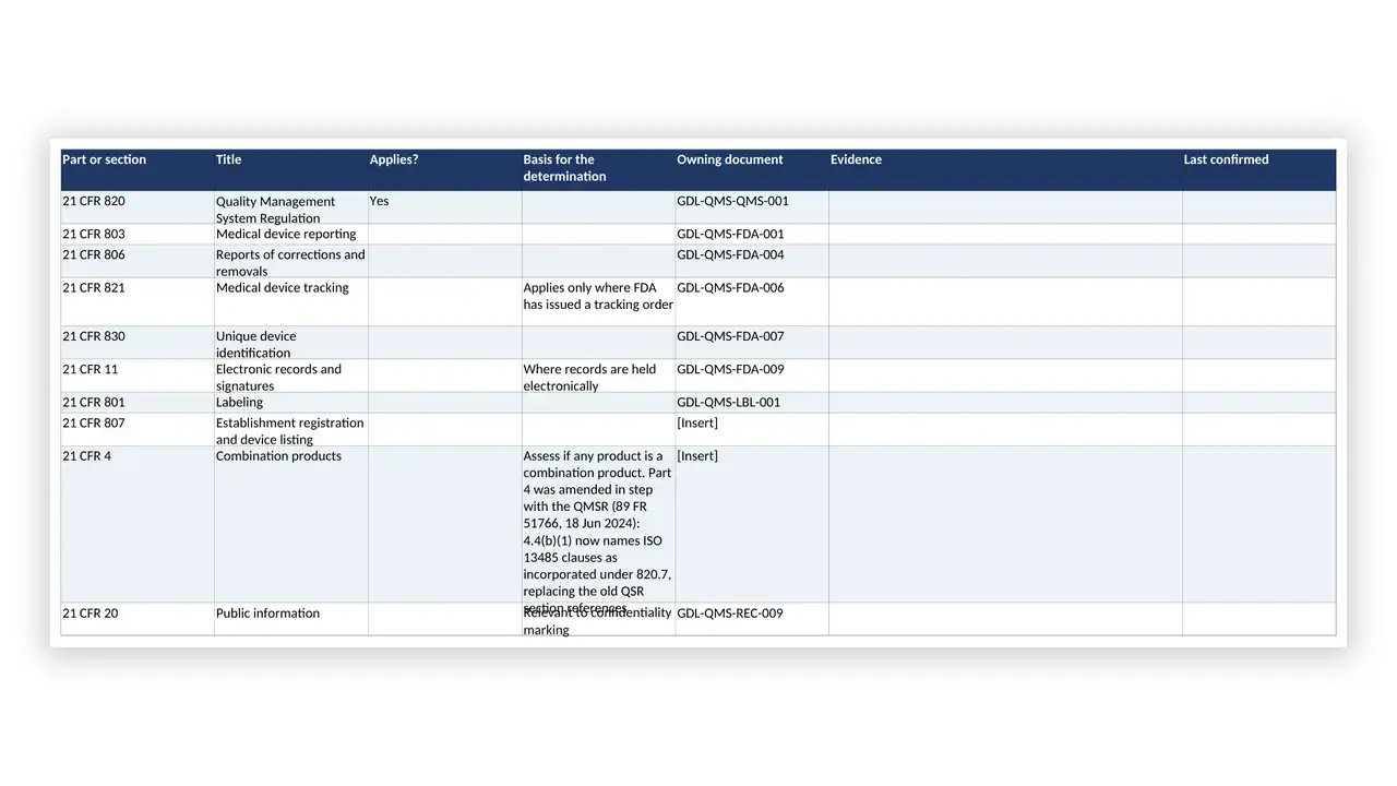 Detailed governance compliance table with regulations and evidence.
