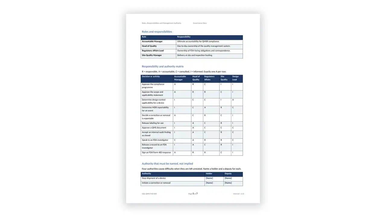 Responsibility and authority chart from Governance Docs for organizational clarity.