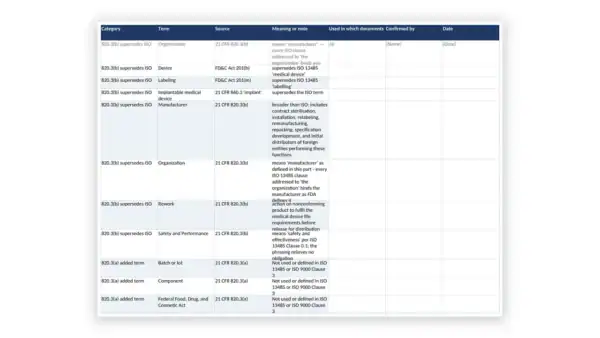 Detailed governance compliance table with categories, sources, and dates for governance documents.