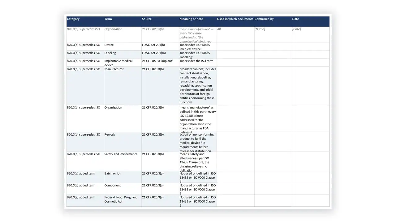 Detailed governance compliance table with categories, sources, and dates for governance documents.