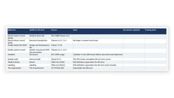 Governance Docs image showing ISO, FDA, and quality standards documentation.
