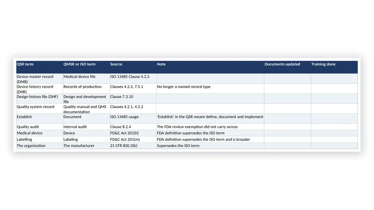Governance Docs image showing ISO, FDA, and quality standards documentation.