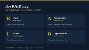 RAID Log for governance with risks, issues, assumptions, dependencies.