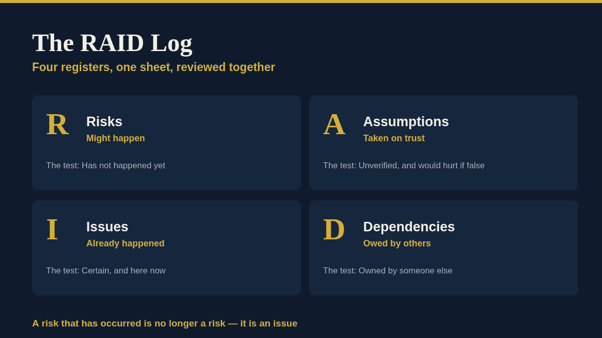 RAID Log: A Clear Guide to All 4 Elements RAID log: risks, assumptions, issues and dependencies, and the test for each