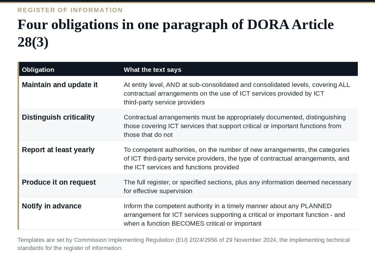 Register of Information: What DORA Article 28(3) Requires What DORA Article 28(3) requires in the register of information
