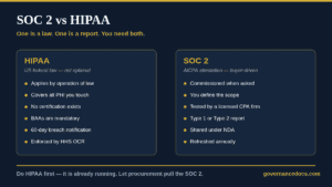 SOC 2 vs HIPAA comparison showing HIPAA as US federal law and SOC 2 as an AICPA attestation report