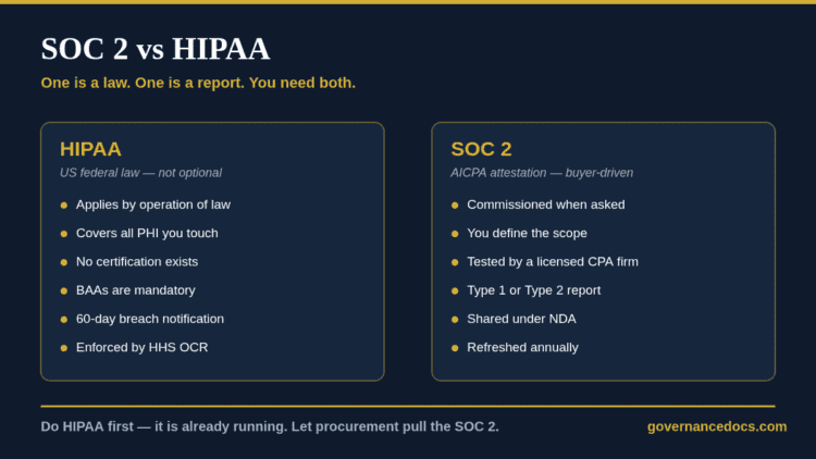 SOC 2 vs HIPAA comparison showing HIPAA as US federal law and SOC 2 as an AICPA attestation report