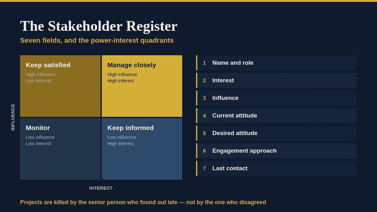 Stakeholder Register: A Clear Guide to All 7 Fields Stakeholder register: the seven fields and the power-interest quadrants