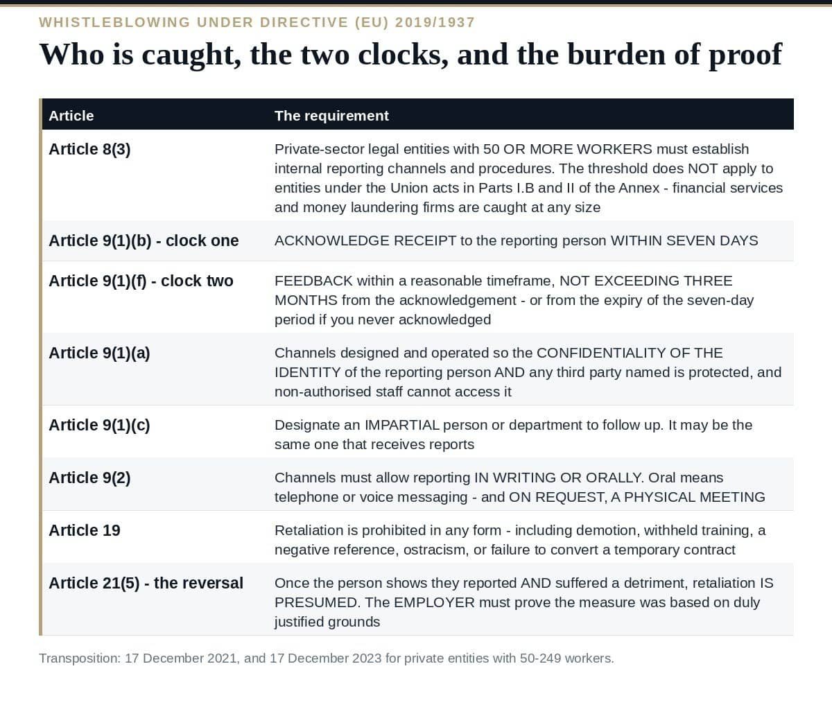 Whistleblowing Policy: 6 Proven Rules the EU Directive Sets What Directive (EU) 2019/1937 requires of a whistleblowing policy