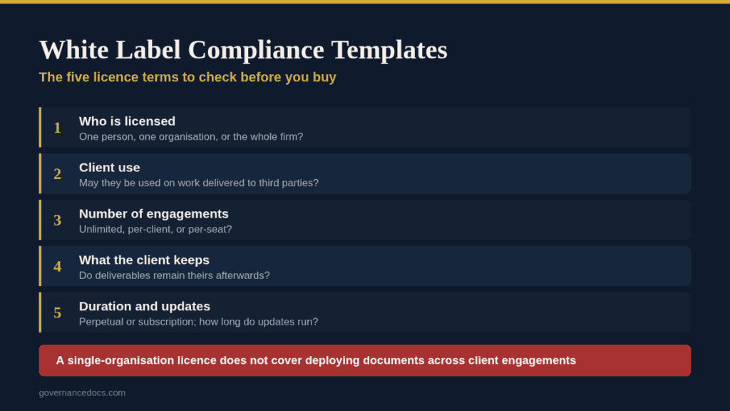 White Label Compliance Templates for governance and client engagement.