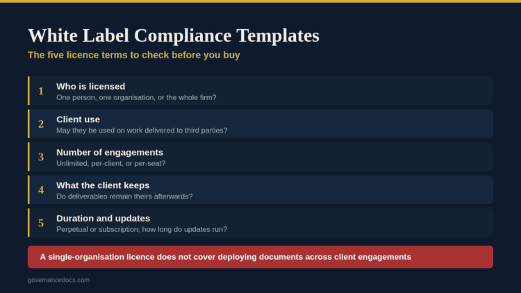 White Label Compliance Templates for governance and client engagement.