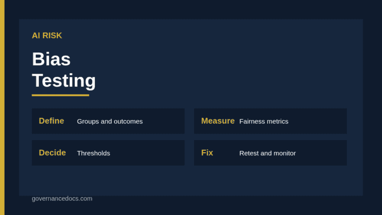 AI bias testing workflow from defining groups to metrics, thresholds, remediation and monitoring