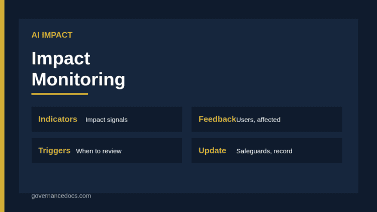 AI impact assessment monitoring loop from indicators and feedback to review triggers, reassessment and updated safeguards