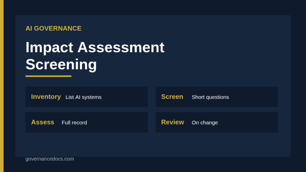 AI impact assessment screening funnel from AI inventory to full assessment