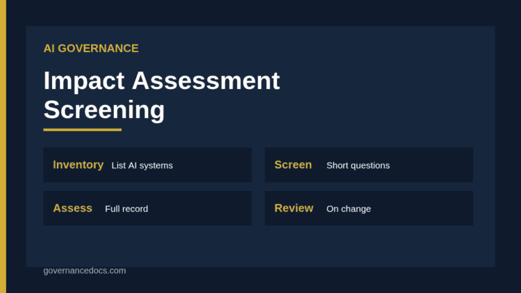 AI impact assessment screening funnel from AI inventory to full assessment